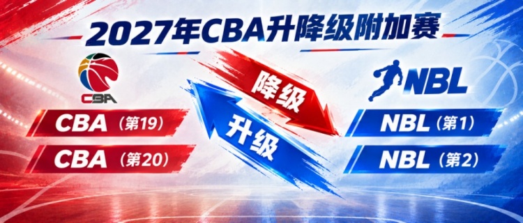 体坛周报:CBA升降级附加赛规则出炉 CBA后2名和NBL冠亚军交叉淘汰 体坛周报:CBA升降级附加赛规则出炉 CBA后2名和NBL冠亚军交叉淘汰