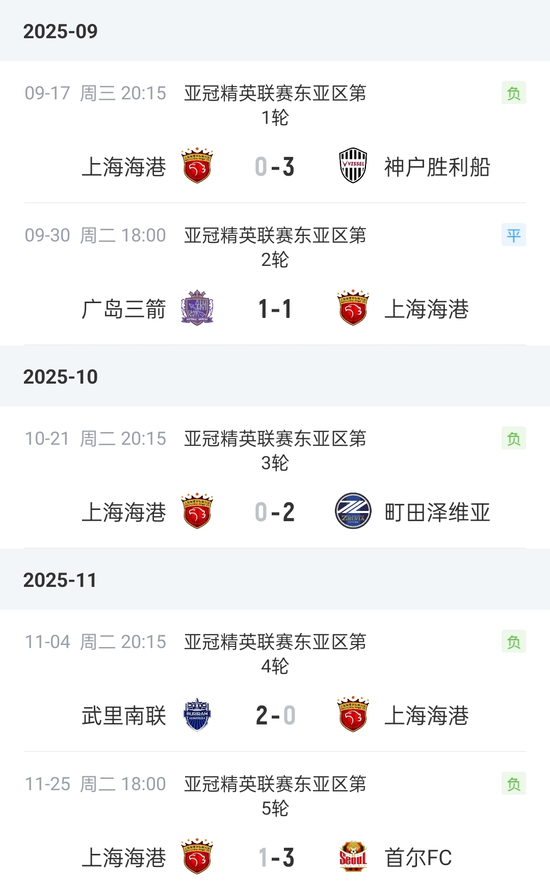 时隔两年首胜！海港客场6-4取胜，结束跨赛季亚冠13轮不胜