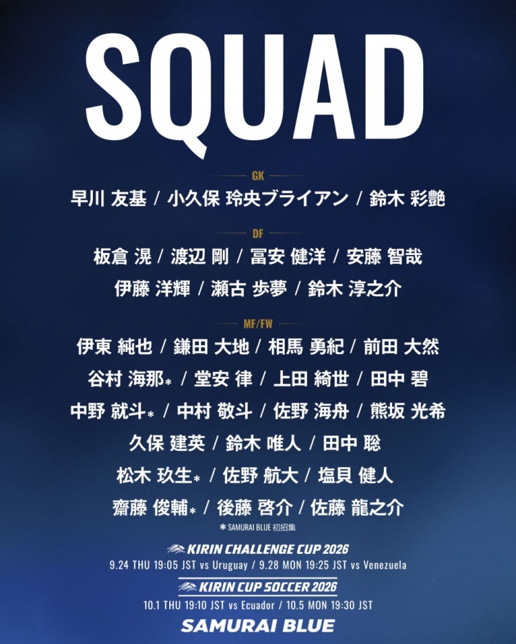 日本队球衣号:堂安律10号，铃木彩艳1号，原属富安健洋的22号空缺